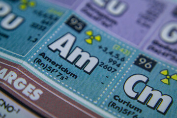 periodic table of element americium 