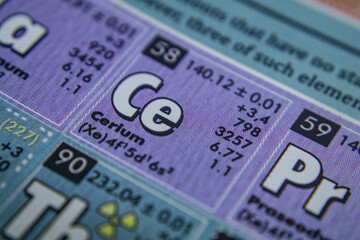periodic table of element cerium