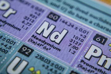 periodic table of element neodymium 
