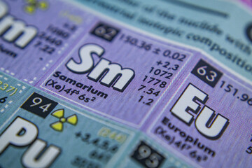 periodic table of element samarium