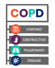 COPD - Chronic Obstructive Pulmonary Disease acronym, medical concept background. vector illustration concept with keywords and icons. lettering illustration with icons for web banner