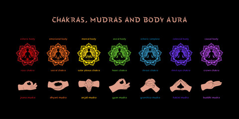 Seven chakras, aura layers and mudras. Infographic for spiritual practises. Vector illustration on black background.