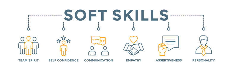 Soft skills banner web icon vector illustration concept for human resource management and training with icon of team spirit, self-confidence, communication, empathy, assertiveness, and personality
