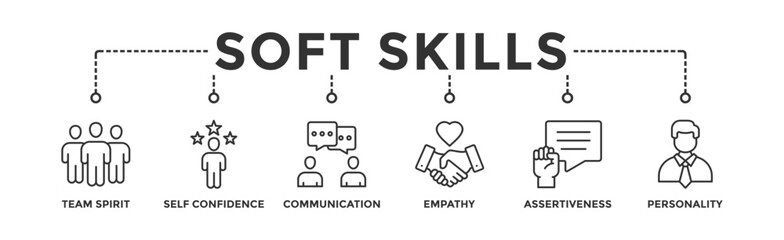Soft skills banner web icon vector illustration concept for human resource management and training with icon of team spirit, self-confidence, communication, empathy, assertiveness, and personality