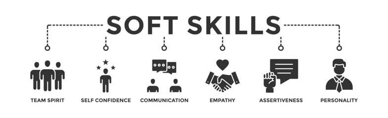 Soft skills banner web icon vector illustration concept for human resource management and training with icon of team spirit, self-confidence, communication, empathy, assertiveness, and personality - obrazy, fototapety, plakaty