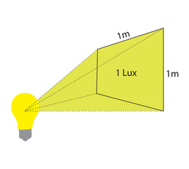 The lux unit is used to measure the intensity of light. Unit lux diagram. Vector illustration.