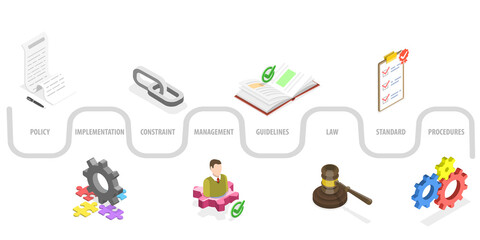 3D Isometric Flat  Illustration of Policies And Procedures, Regulatory Compliance
