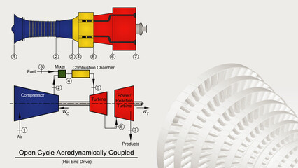Brayton cycle open system with power/reaction turbine thermodynamic diagram showing an aeroderivative gas turbine in color - obrazy, fototapety, plakaty
