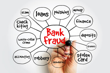 Bank fraud - use of potentially illegal means to obtain money, assets, or other property owned or held by a financial institution, mind map concept background - obrazy, fototapety, plakaty