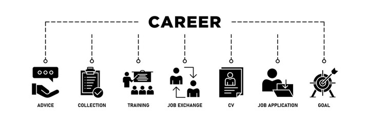 Career planning banner web icon vector illustration concept with icon of define goal, checklist, strengths weaknesses, motivation, qualification, support and success