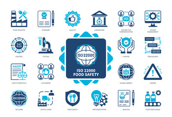 ISO 22000 icon set. Laboratory, Analysis, Food Safety, Quality, Control, HACCP Principles, System Management, Food Processing. Duotone color solid icons