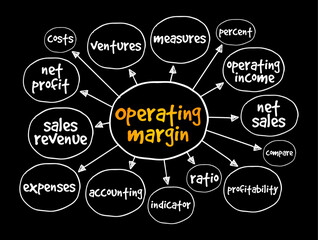 Operating Margin is the ratio of operating income to net sales, usually expressed in percent, mind map concept background