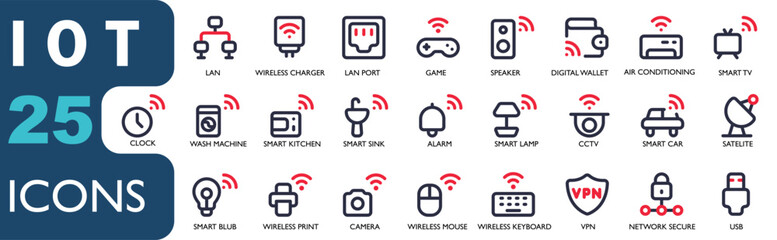 icon set theme IOT .contains vpn,network security,network,camera,printer,wireless technology,satelite,digital wallet,LAN,port.line color icons set, for apk, web and other designs. - obrazy, fototapety, plakaty