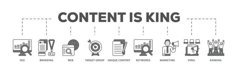 Content is king infographic icon flow process which consists of seo, branding, web, target group, unique content, keywords, marketing, viral and ranking icon live stroke and easy to edit  - obrazy, fototapety, plakaty