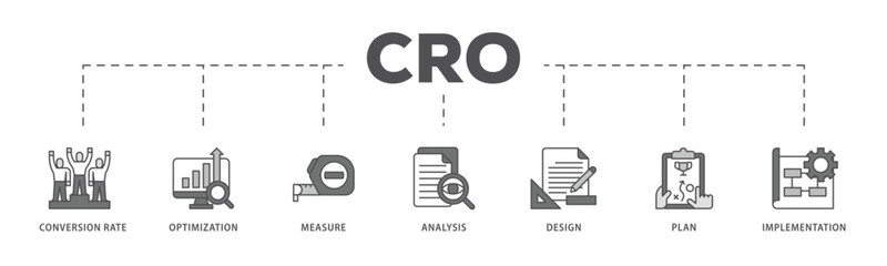 CRO infographic icon flow process which consists of measure, analysis, design, plan, and implementation icon live stroke and easy to edit  - obrazy, fototapety, plakaty