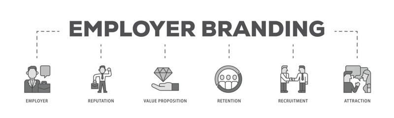 Employer branding infographic icon flow process which consists of pay raise, reputation, value proposition, retention, recruitment and attraction icon live stroke and easy to edit 