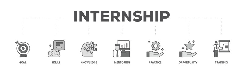 Internship infographic icon flow process which consists of goal, skills, knowledge, mentoring, practice, opportunity, and training icon live stroke and easy to edit 