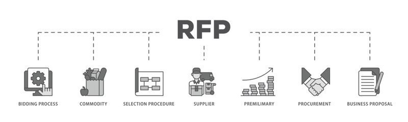 Rfp infographic icon flow process which consists of business proposal, supplier, procurement, premilimary, selection procedure, commodity, bidding process icon live stroke and easy to edit 