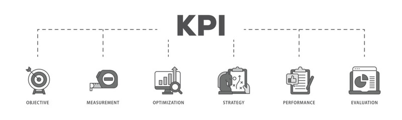KPI infographic icon flow process which consists of objective, measurement, optimization, strategy, performance, and evaluation icon live stroke and easy to edit 