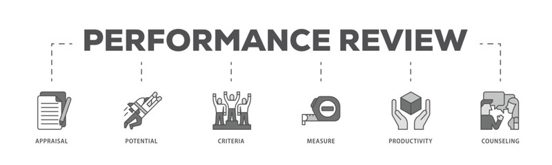 Performance review infographic icon flow process which consists of appraisal, potential, criteria, measure, productivity, and counseling icon live stroke and easy to edit 