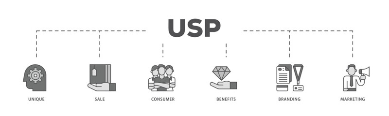 USP infographic icon flow process which consists of unique, sale, consumer, benefits, branding, and marketing icon live stroke and easy to edit  - obrazy, fototapety, plakaty