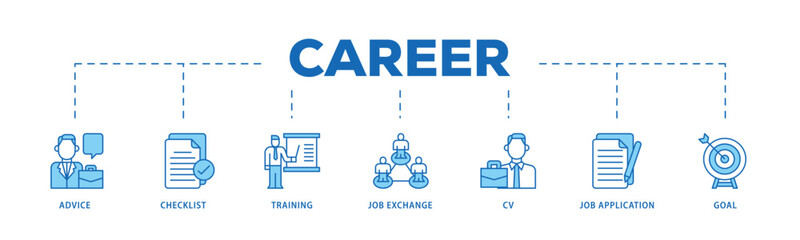 Career planning infographic icon flow process which consists of advice, checklist, training, job exchange, cv, job application and goal icon live stroke and easy to edit 