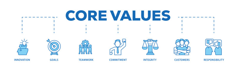 Core values infographic icon flow process which consists of innovation, goals, teamwork, commitment, integrity, customers, and responsibility icon live stroke and easy to edit 
