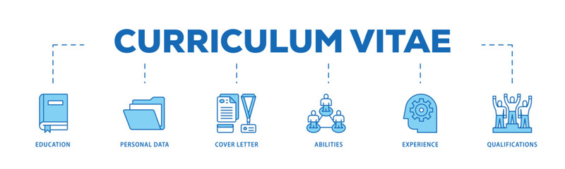 Curriculum vitae infographic icon flow process which consists of education, personal data, cover letter, abilities, experience and qualifications icon live stroke and easy to edit  - obrazy, fototapety, plakaty