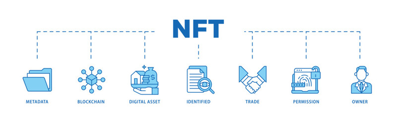 Fototapeta na wymiar Nft infographic icon flow process which consists of metadata, blockchain, digital asset, identified, trade, permission and owner icon live stroke and easy to edit 