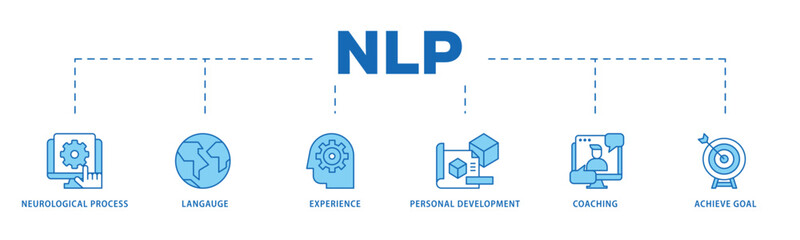 NLP infographic icon flow process which consists of neurological process, langauge, experience, personal development, coaching, and achieve goal icon live stroke and easy to edit 