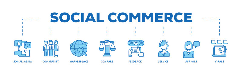 Social commerce infographic icon flow process which consists of social media, community, marketplace, compare, feedback, service, support and virals icon live stroke and easy to edit 