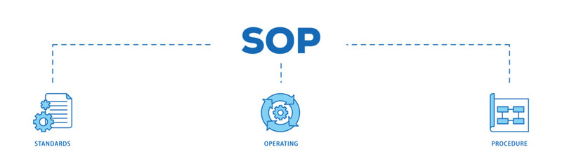 SOP infographic icon flow process which consists of instruction, quality, manual, process, operation, sequence, workflow, iteration, and puzzle icon live stroke and easy to edit  - obrazy, fototapety, plakaty