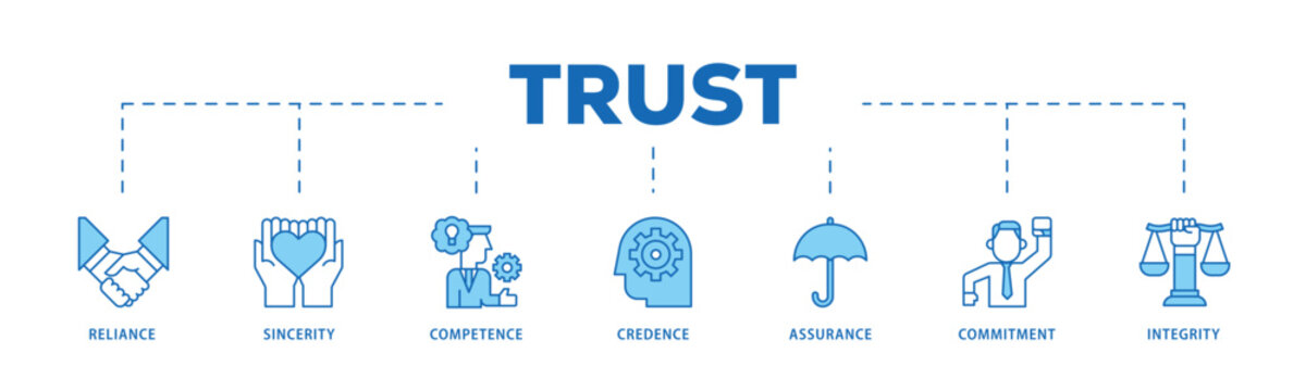 Trust infographic icon flow process which consists of integrity, credence, commitment, assurance, competence, sincerity, reliance icon live stroke and easy to edit 