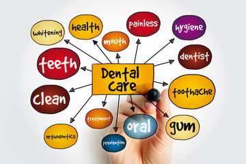 Dental care mind map, health concept for presentations and reports