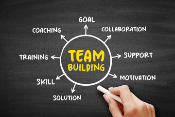 Team Building is a various types of activities used to enhance social relations and define roles within teams, mind map business concept background - obrazy, fototapety, plakaty