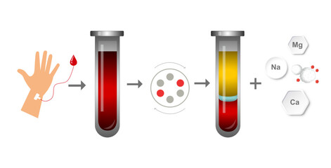 A tube filled with blood for the injection of platelet-rich plasma. PRP blood composition for vampire face. Stem cell regenerative medicine concept. Medical animation cartoon. Plasma lifting.