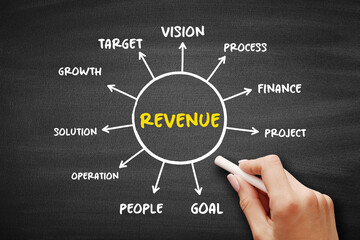 Revenue mind map process, business concept for presentations and reports