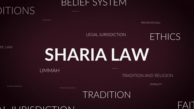 Unveiling Perspectives: A Dynamic Zoom into Sharia Law Related Themes