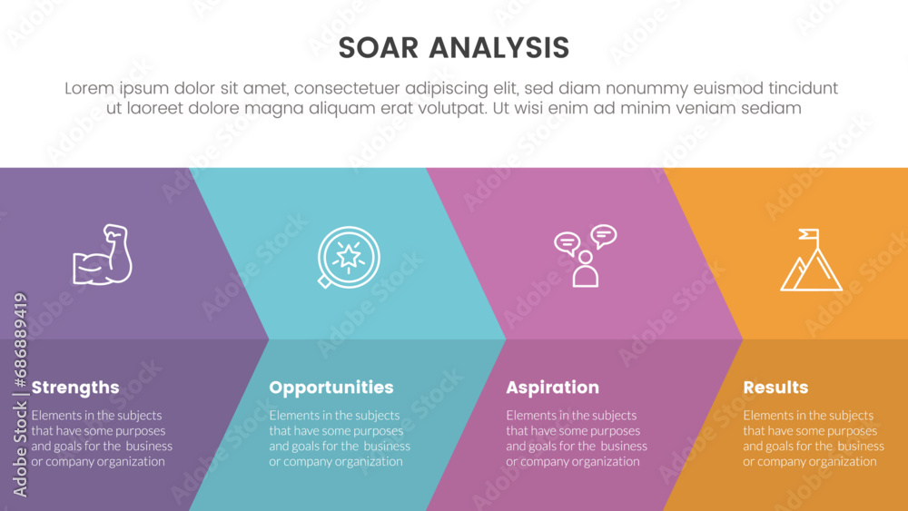 Poster soar business analysis framework infographic with big arrow fullpage combination 4 point list concep
