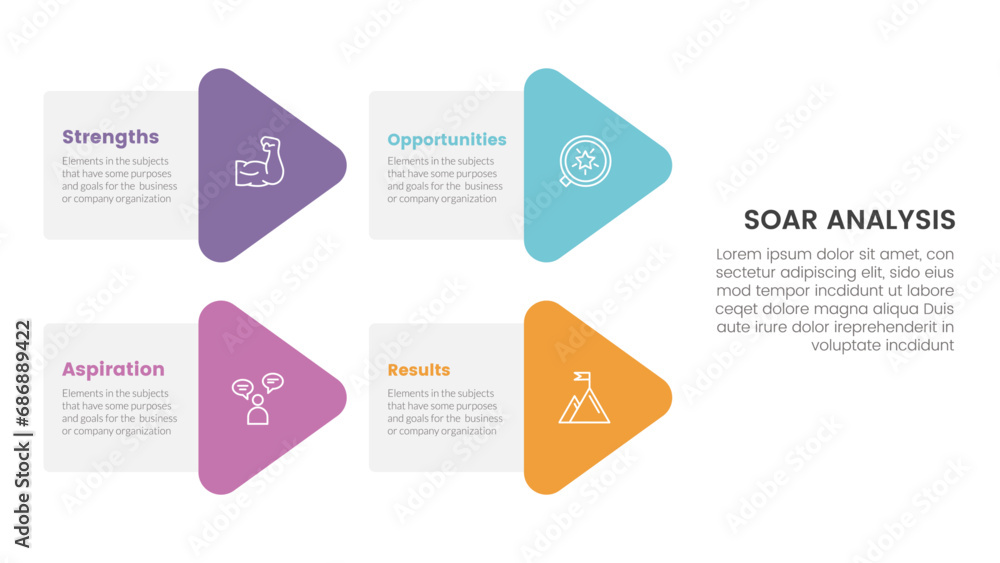 Poster soar business analysis framework infographic with arrow shape combination 4 point list concept for s