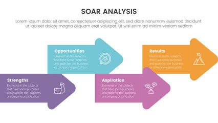 soar business analysis framework infographic with arrow shape combination right direction 4 point list concept for slide presentation