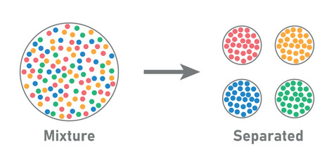 Separation mixtures of set of colorful balls. Scientific resources for teachers and students.