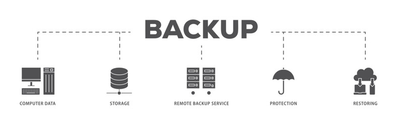Backup infographic icon flow process which consists of computer data, storage, remote backup service, protection and restoring icon live stroke and easy to edit  - obrazy, fototapety, plakaty