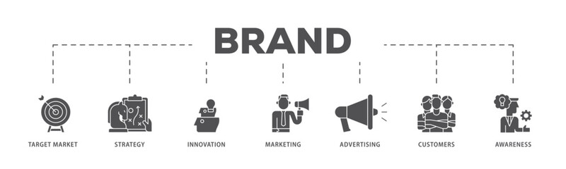 Brand infographic icon flow process which consists of target market, strategy, innovation, marketing, advertising, customers, and awareness icon live stroke and easy to edit 