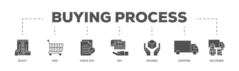 Buying process infographic icon flow process which consists of delivered, pay,, shipping, packing, check out, add, select icon live stroke and easy to edit 