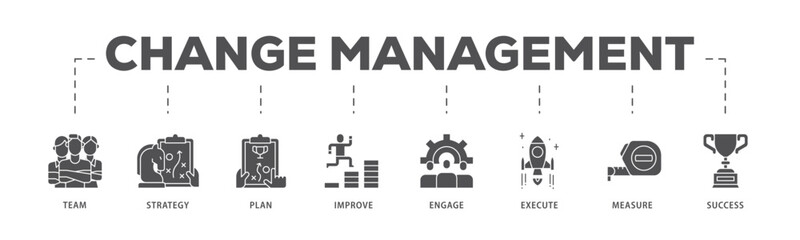 Change management infographic icon flow process which consists of team, strategy, plan, improve, engage, execute, measure, and success  icon live stroke and easy to edit 