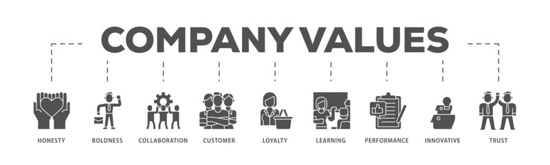 Company values infographic icon flow process which consists of honesty, boldness, collaboration, customer loyalty, learning, performance, innovative, trust icon live stroke and easy to edit  - obrazy, fototapety, plakaty
