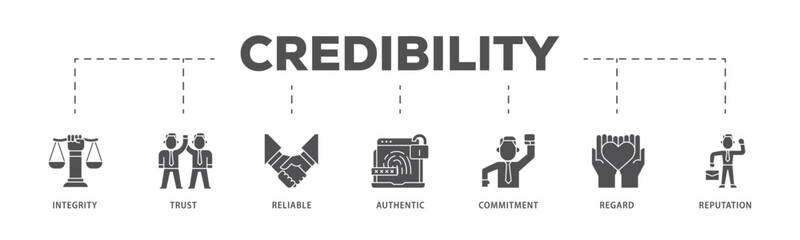 Credibility infographic icon flow process which consists of integrity, trust, reliable, authentic, commitment, regard, and reputation icon live stroke and easy to edit 