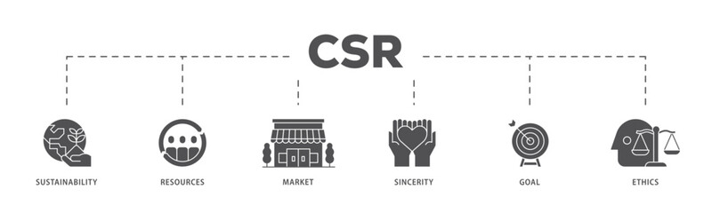 CSR infographic icon flow process which consists of  business and organization, Corporate social responsibility and giving back to the community icon live stroke and easy to edit  - obrazy, fototapety, plakaty