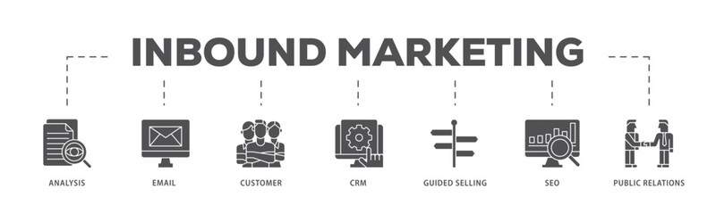 Inbound marketing infographic icon flow process which consists of analysis, email, customer, crm, guided selling, seo and public relations icon live stroke and easy to edit 